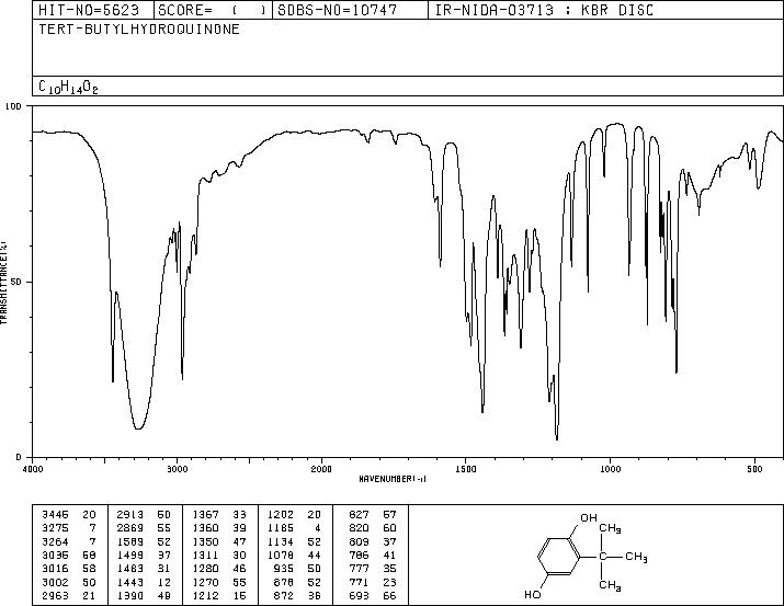 tert-Butylhydroquinone(1948-33-0) <sup>1</sup>H NMR