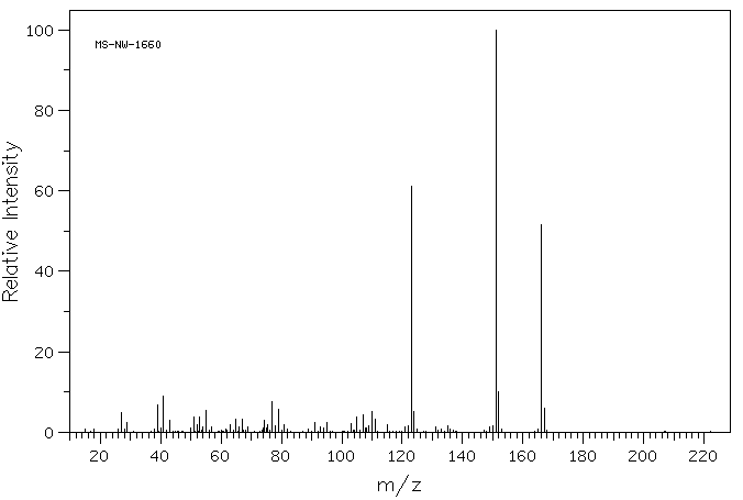 tert-Butylhydroquinone(1948-33-0) <sup>1</sup>H NMR