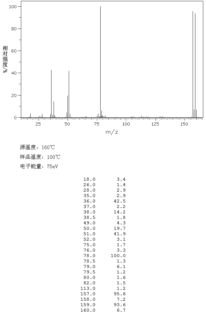 4-Bromopyridine hydrochloride(19524-06-2) IR2