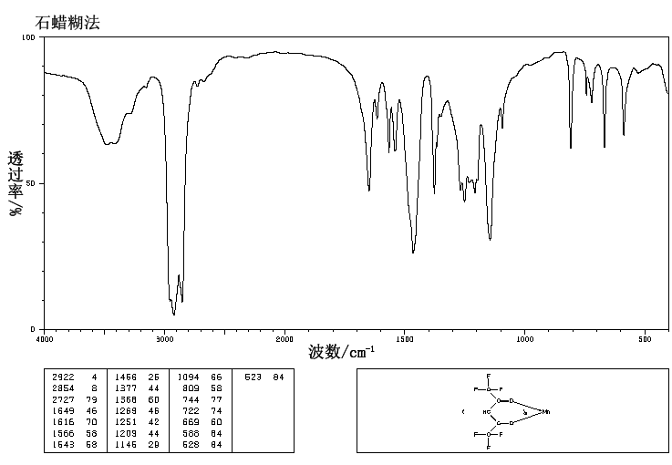 MANGANESE(II) HEXAFLUOROACETYLACETONATE(19648-86-3) IR2