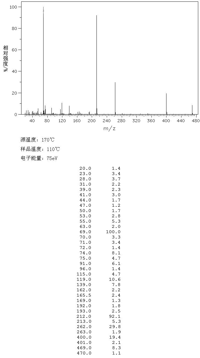 MANGANESE(II) HEXAFLUOROACETYLACETONATE(19648-86-3) IR2