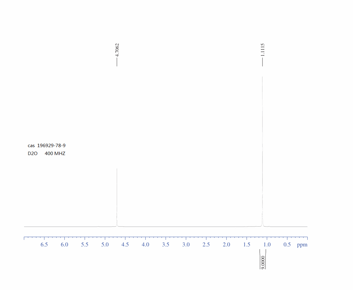 (R)-(+)-2-Methyl-2-propanesulfinamide(196929-78-9)FT-IR