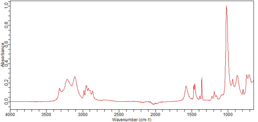 (R)-(+)-2-Methyl-2-propanesulfinamide(196929-78-9)FT-IR