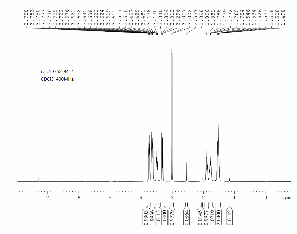 TETRAHYDRO-2H-PYRAN-3-OL(19752-84-2) <sup>1</sup>H NMR