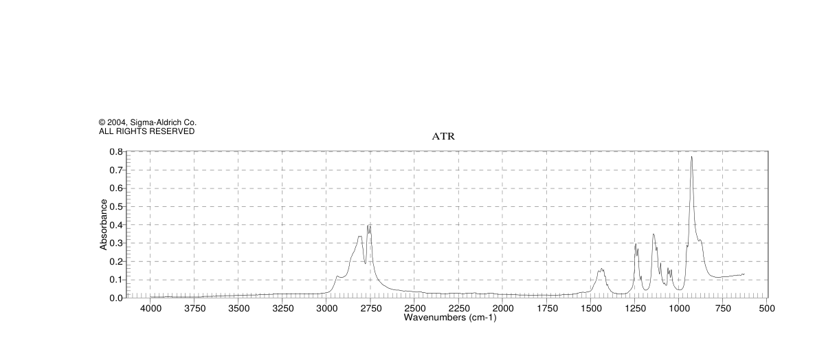 TETRAKIS(DIMETHYLAMINO)ZIRCONIUM(19756-04-8)IR