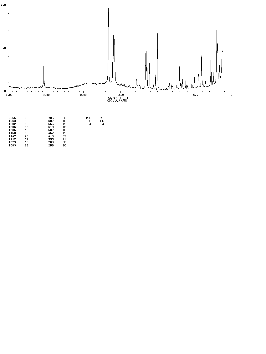 2,4-DICHLOROBENZOPHENONE(19811-05-3) IR1