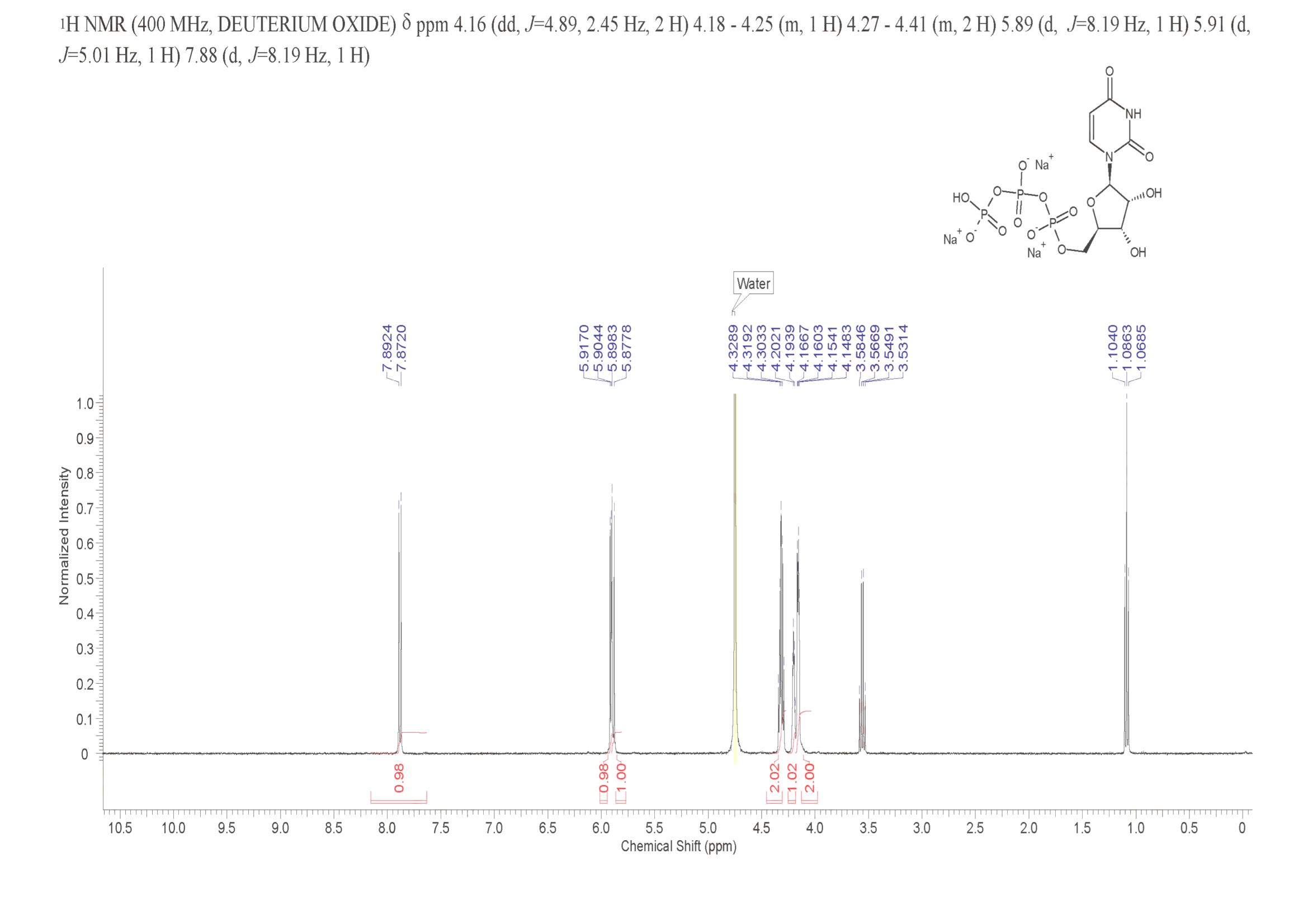 Uridine-5'-triphosphoric acid trisodium salt(19817-92-6) IR2