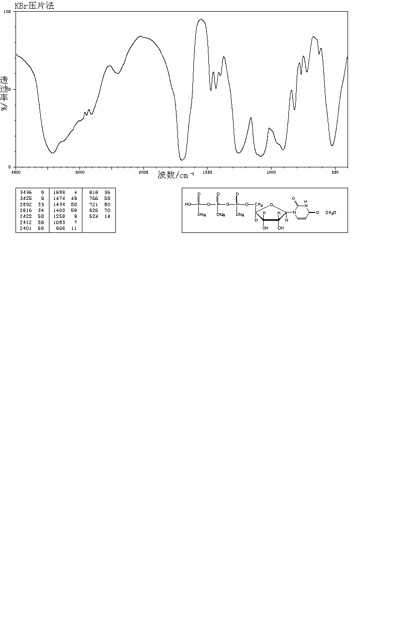 Uridine-5'-triphosphoric acid trisodium salt(19817-92-6) IR2