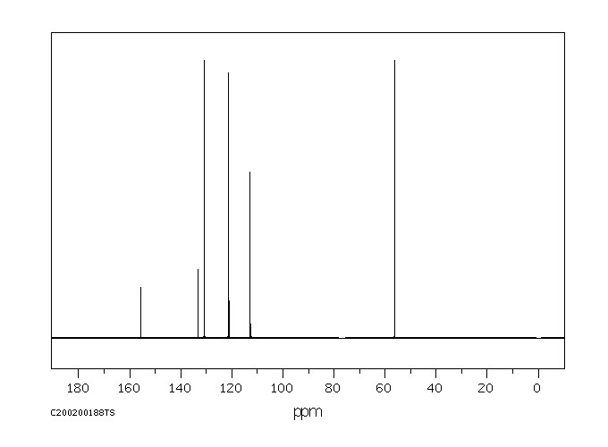 2,5-DICHLOROANISOLE(1984-58-3) MS