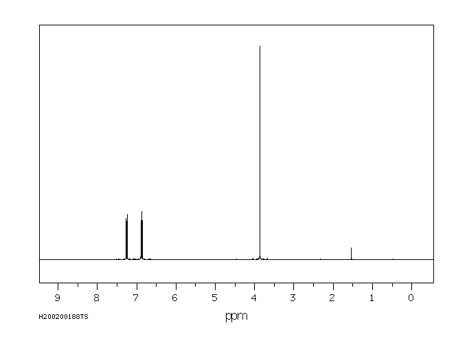 2,5-DICHLOROANISOLE(1984-58-3) MS