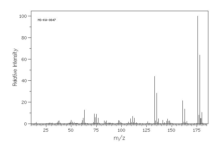 2,5-DICHLOROANISOLE(1984-58-3) MS