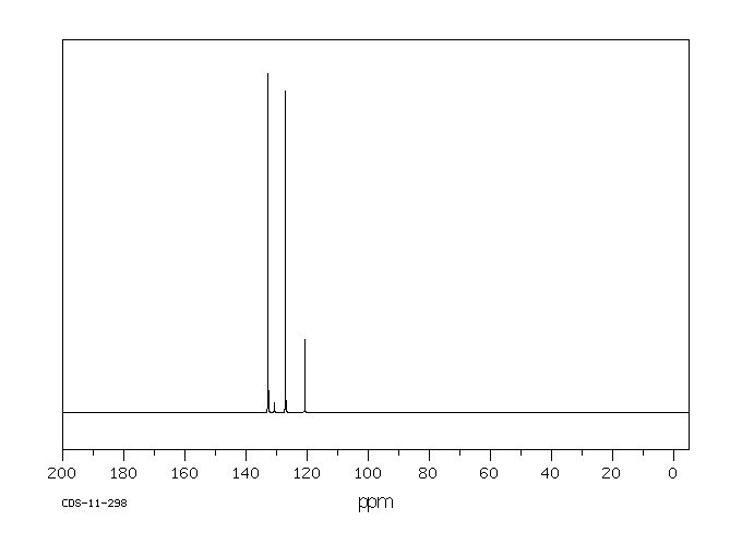 4-BROMOPHENYL ISOTHIOCYANATE(1985-12-2) MS