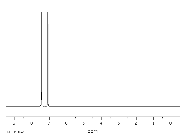 4-BROMOPHENYL ISOTHIOCYANATE(1985-12-2) MS