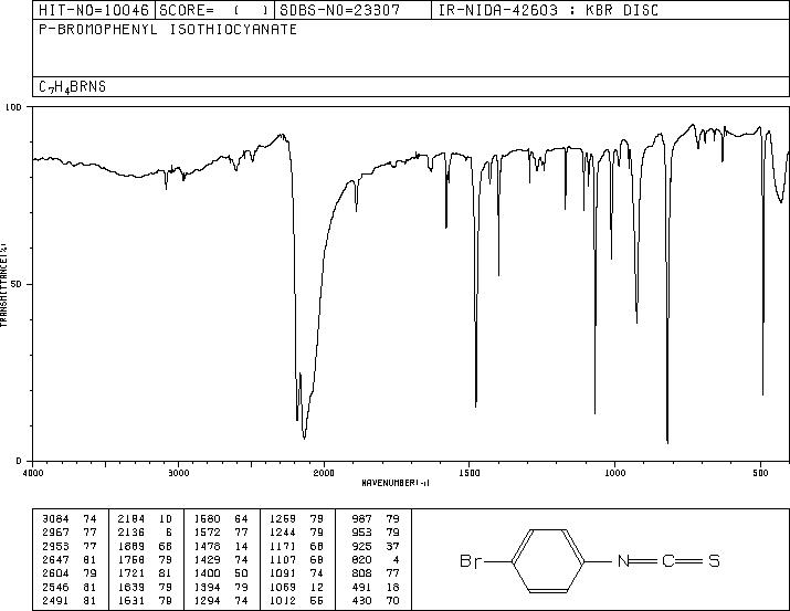 4-BROMOPHENYL ISOTHIOCYANATE(1985-12-2) MS