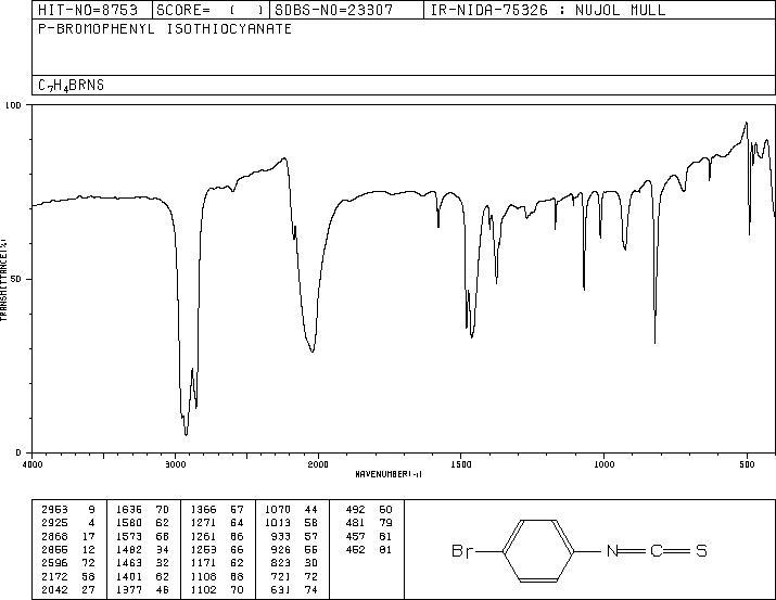 4-BROMOPHENYL ISOTHIOCYANATE(1985-12-2) MS