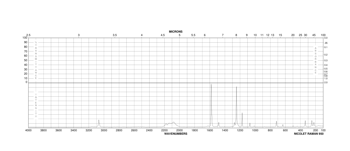 4-BROMOPHENYL ISOTHIOCYANATE(1985-12-2) MS