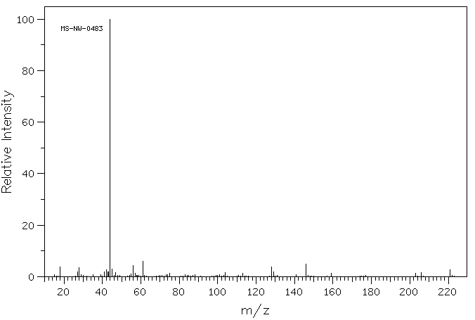 DL-ALANYL-DL-METHIONINE(1999-43-5) MS