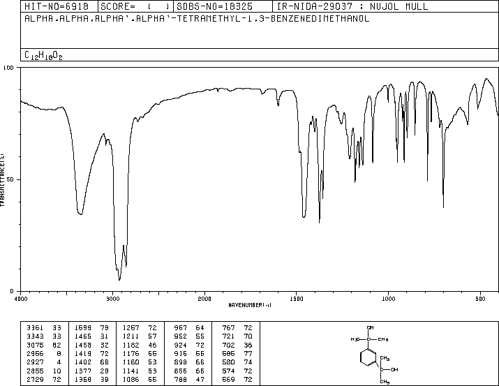 ALPHA,ALPHA'-DIHYDROXY-1,3-DIISOPROPYLBENZENE(1999-85-5) IR1