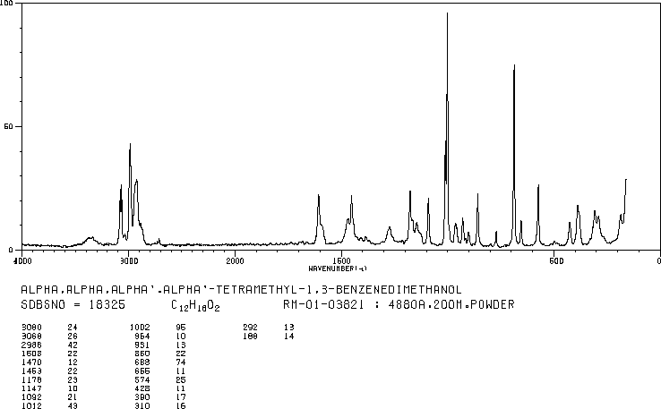 ALPHA,ALPHA'-DIHYDROXY-1,3-DIISOPROPYLBENZENE(1999-85-5) IR1