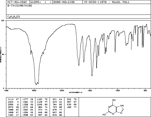 6-THIOXANTHINE(2002-59-7) IR2