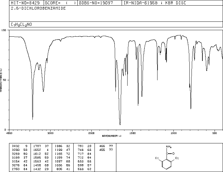 2,6-Dichlorobenzamide(2008-58-4) MS