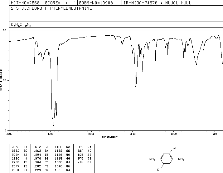 2,5-Dichlorobenzene-1,4-diamine(20103-09-7) IR2