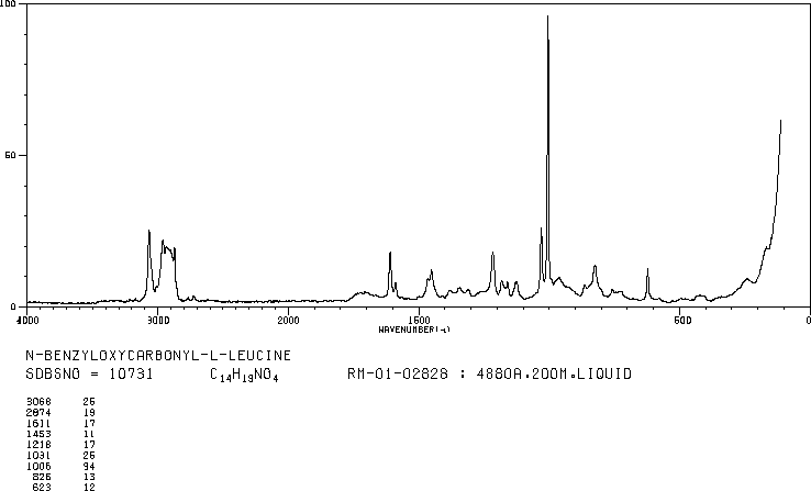 N-Cbz-L-Leucine(2018-66-8) IR2