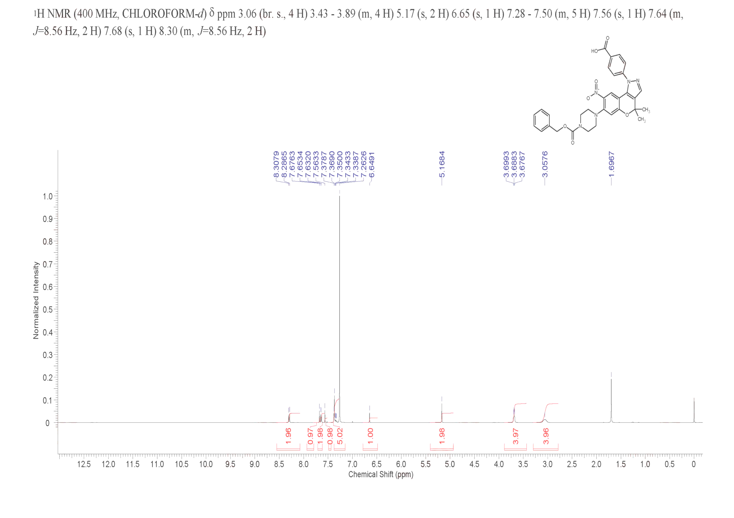 Lin28-IN-1(2024548-03-4) <sup>1</sup>H NMR