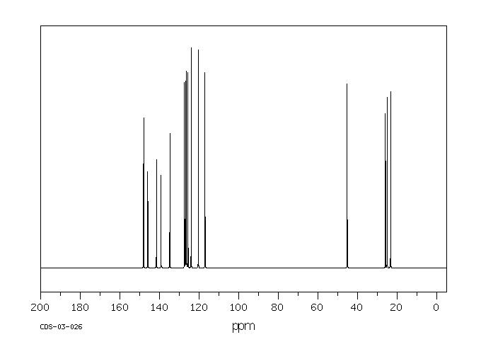 1,2,3,10B-TETRAHYDROFLUORANTHENE(20279-21-4) <sup>13</sup>C NMR