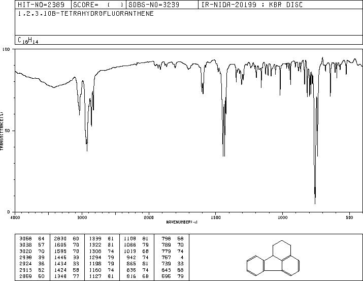 1,2,3,10B-TETRAHYDROFLUORANTHENE(20279-21-4) <sup>13</sup>C NMR