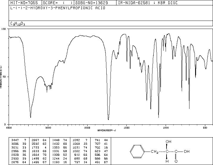 L-(-)-3-Phenyllactic acid(20312-36-1) IR2