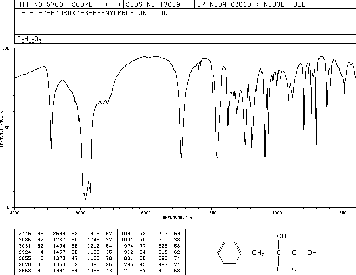 L-(-)-3-Phenyllactic acid(20312-36-1) IR2