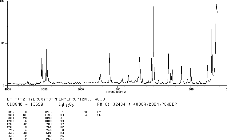 L-(-)-3-Phenyllactic acid(20312-36-1) IR2