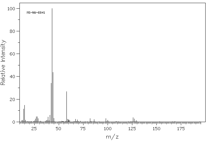 2,2-Dimethyl-1,3-dioxane-4,6-dione(2033-24-1) MS