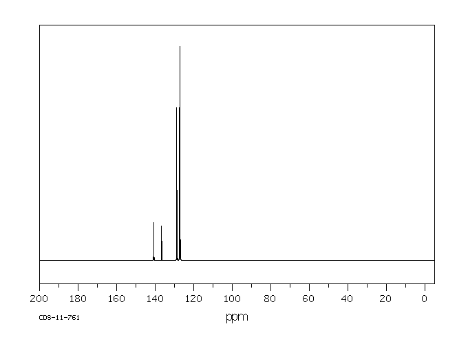 TRANS-4,4'-DIPHENYLSTILBENE(2039-68-1) <sup>1</sup>H NMR