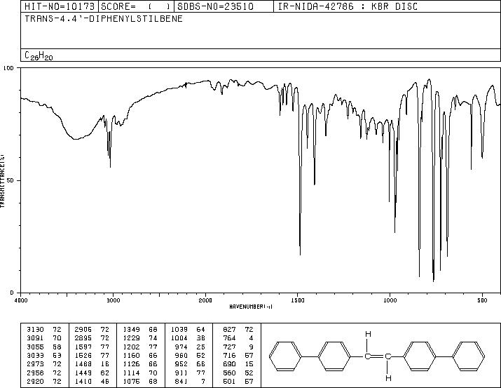 TRANS-4,4'-DIPHENYLSTILBENE(2039-68-1) <sup>1</sup>H NMR