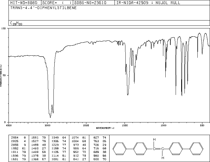 TRANS-4,4'-DIPHENYLSTILBENE(2039-68-1) <sup>1</sup>H NMR