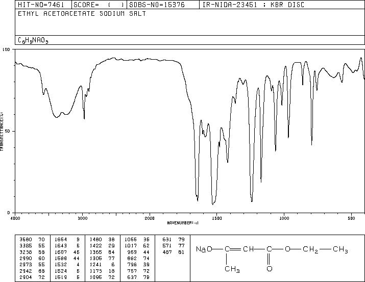 ETHYL ACETOACETATE  SODIUM SALT(20412-62-8) IR1