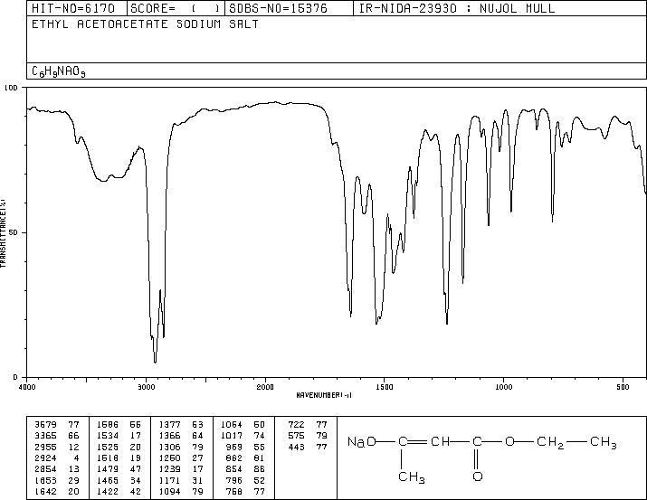 ETHYL ACETOACETATE  SODIUM SALT(20412-62-8) IR1