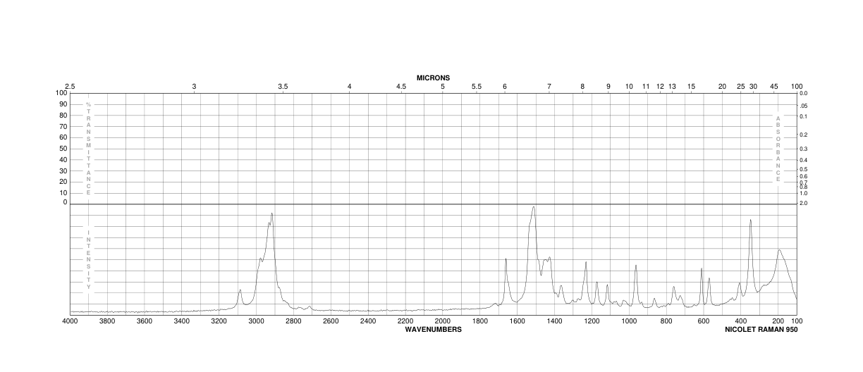 ETHYL ACETOACETATE  SODIUM SALT(20412-62-8) IR1