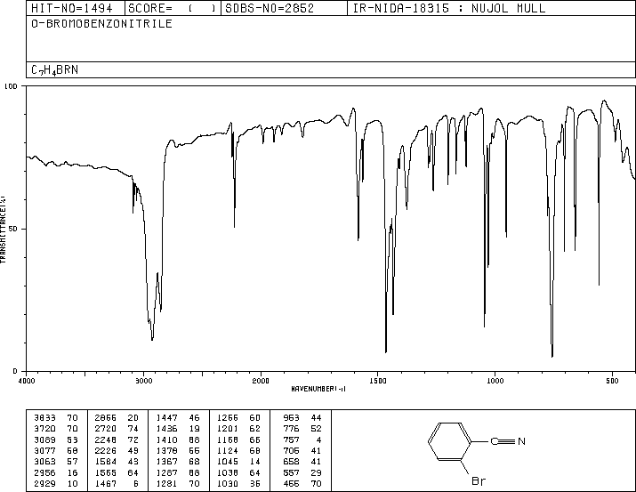 2-Bromobenzonitrile(2042-37-7) MS