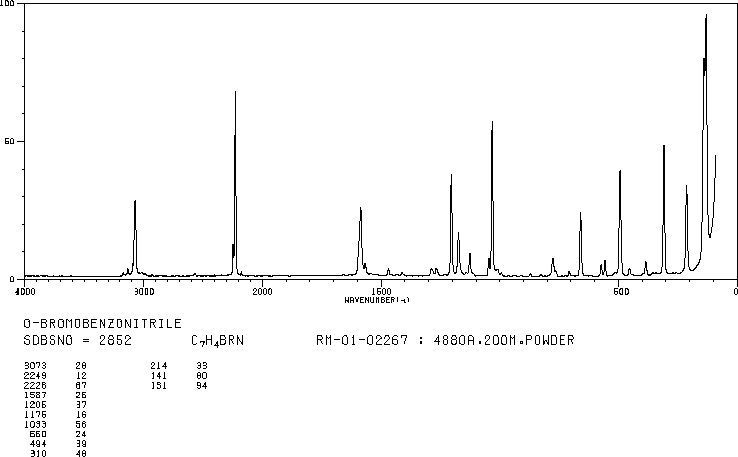 2-Bromobenzonitrile(2042-37-7) MS
