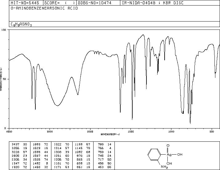 2-Aminobenzenearsonic acid(2045-00-3) <sup>1</sup>H NMR