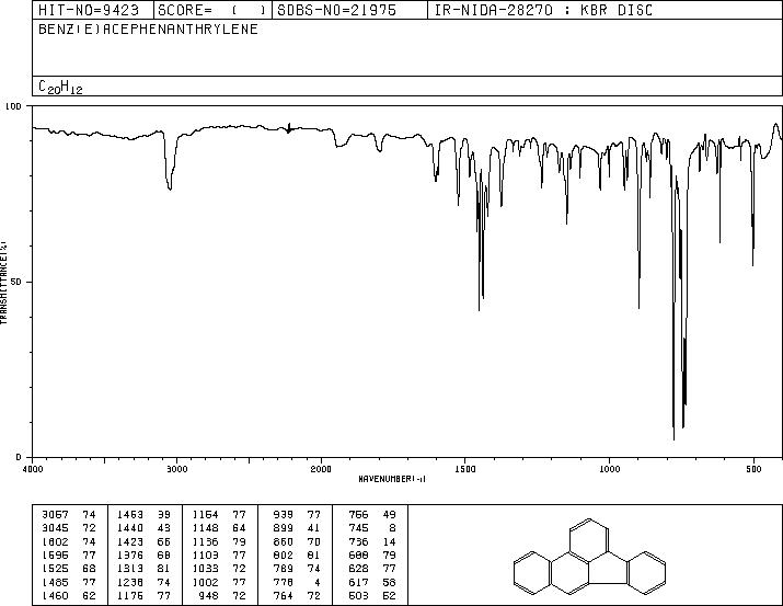 BENZO(B)FLUORANTHENE(205-99-2) <sup>1</sup>H NMR