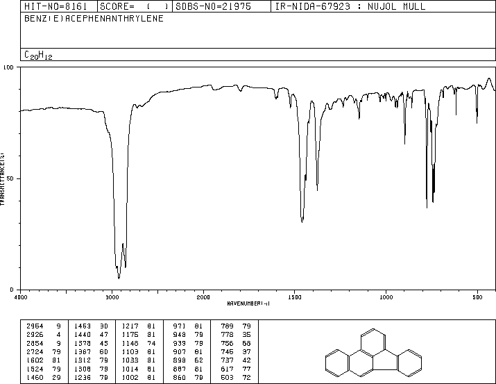 BENZO(B)FLUORANTHENE(205-99-2) <sup>1</sup>H NMR