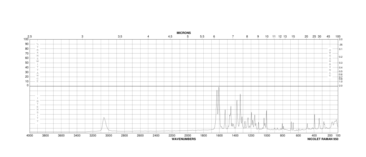 BENZO(B)FLUORANTHENE(205-99-2) <sup>1</sup>H NMR