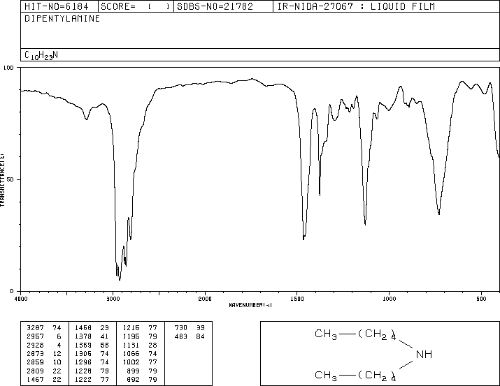 Diamylamine(2050-92-2) IR1