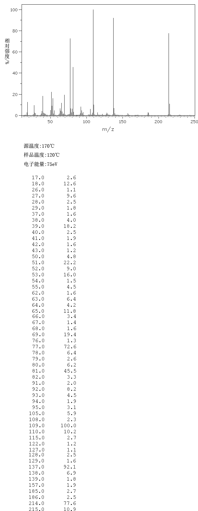 圖譜