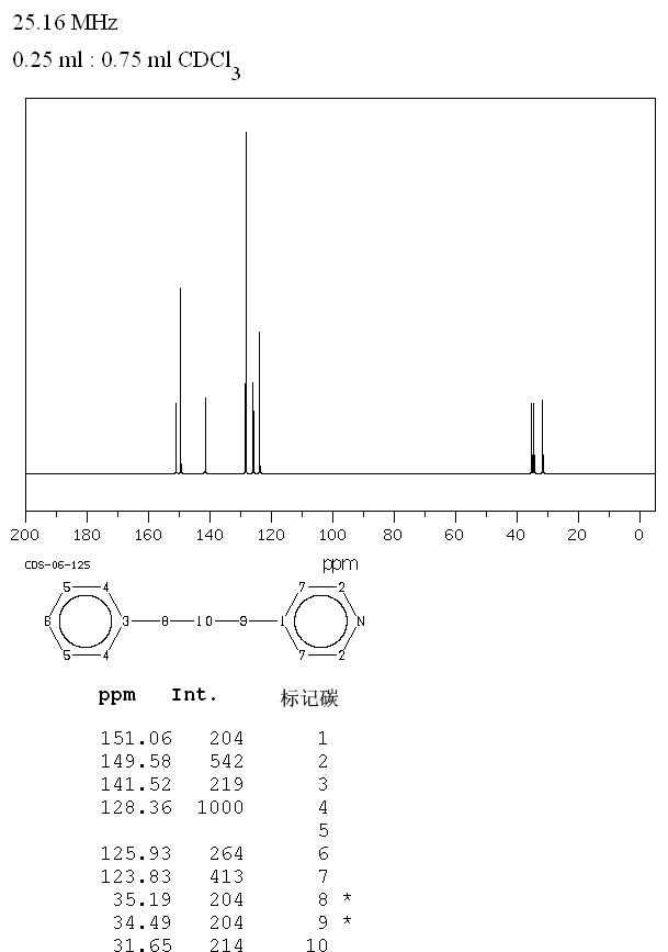 4-(3-Phenylpropyl)pyridine(2057-49-0) IR1