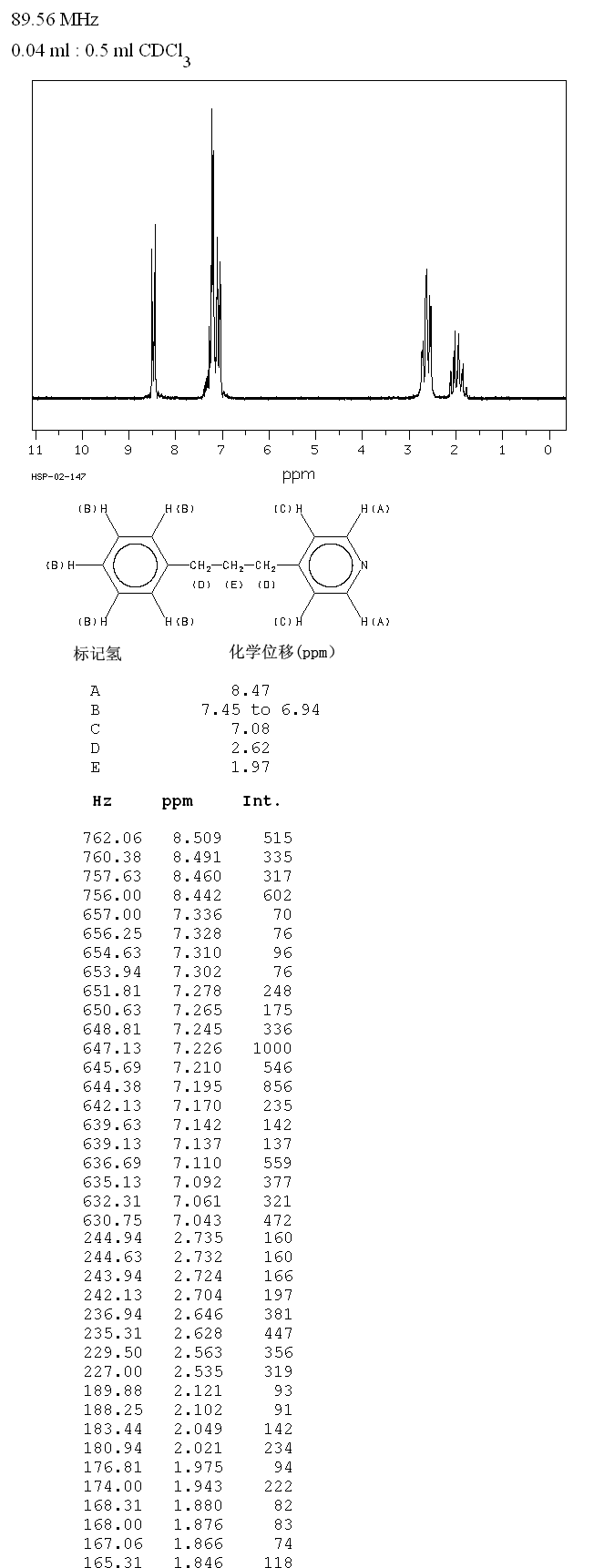 4-(3-Phenylpropyl)pyridine(2057-49-0) IR1